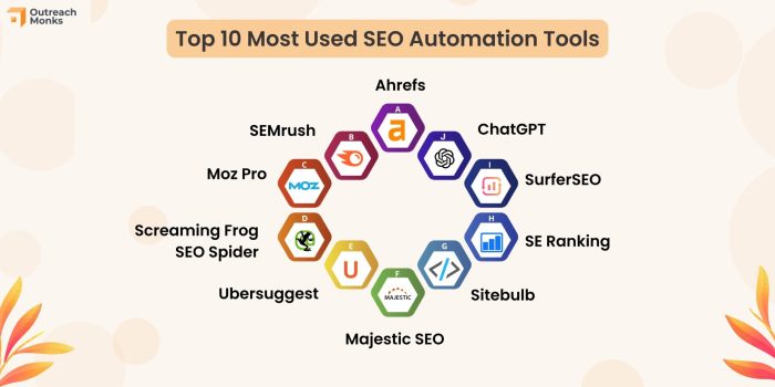 Top 11 SEO Automation Tools Every Marketer Should Know Top 11 SEO Automation Tools Every Marketer Should Know