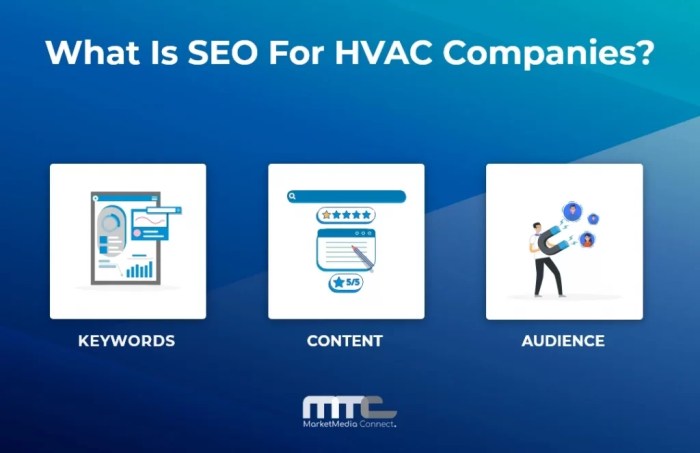 HVAC SEO: Maximize Local Visibility