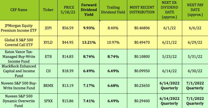 Jepi Next Ex Dividend Date 2025 - Nick R. Robertson Jepi Next Ex Dividend Date 2025 - Nick R. Robertson