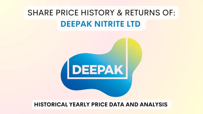 Buy or Sell: Deepak Nitrite Share Price Target 2025 to 2030 Analyst .<div class=