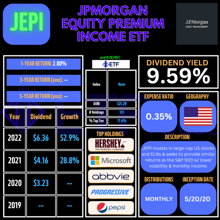 JEPI: A Stellar High Yield Dividend ETF Perfect For Any Investment ... JEPI: A Stellar High Yield Dividend ETF Perfect For Any Investment ...